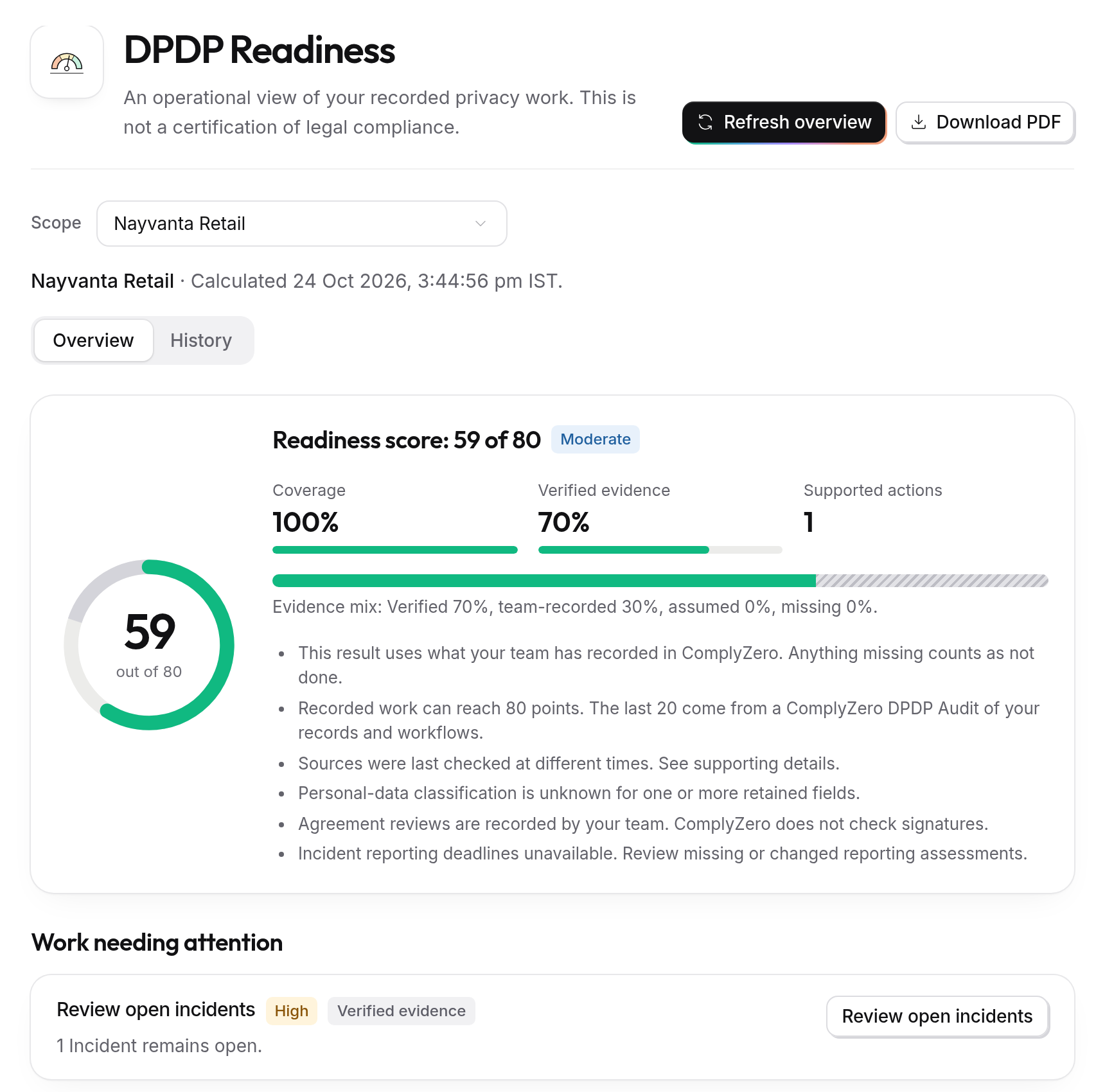 Readiness Score, with the scope, a score of 59 out of 80 and the work needing attention